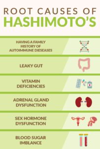 Root-Causes-Hashimotos