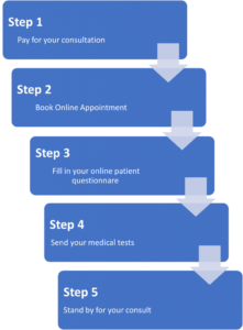 Benjamin McAvoy Telehealth