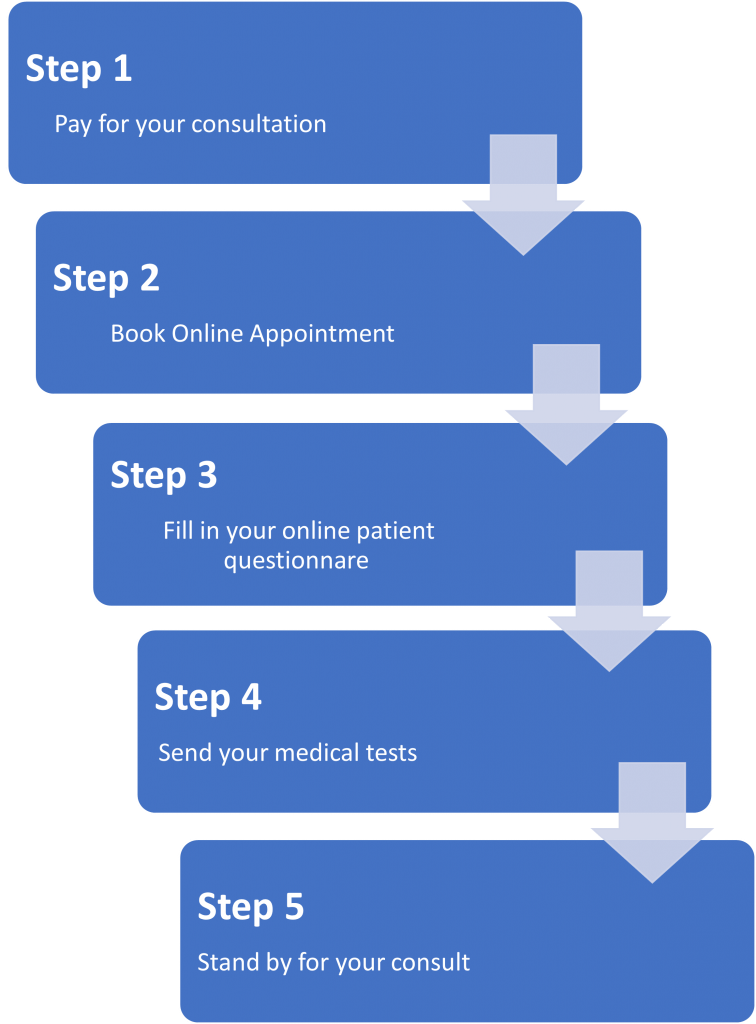 Benjamin McAvoy Telehealth